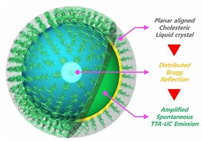 Photonic Bandgap Microcapsule