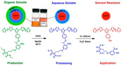 Reactions to make water-base sprayable electrochromic films